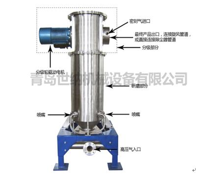 氣流粉碎機工作原理示（shì）意圖